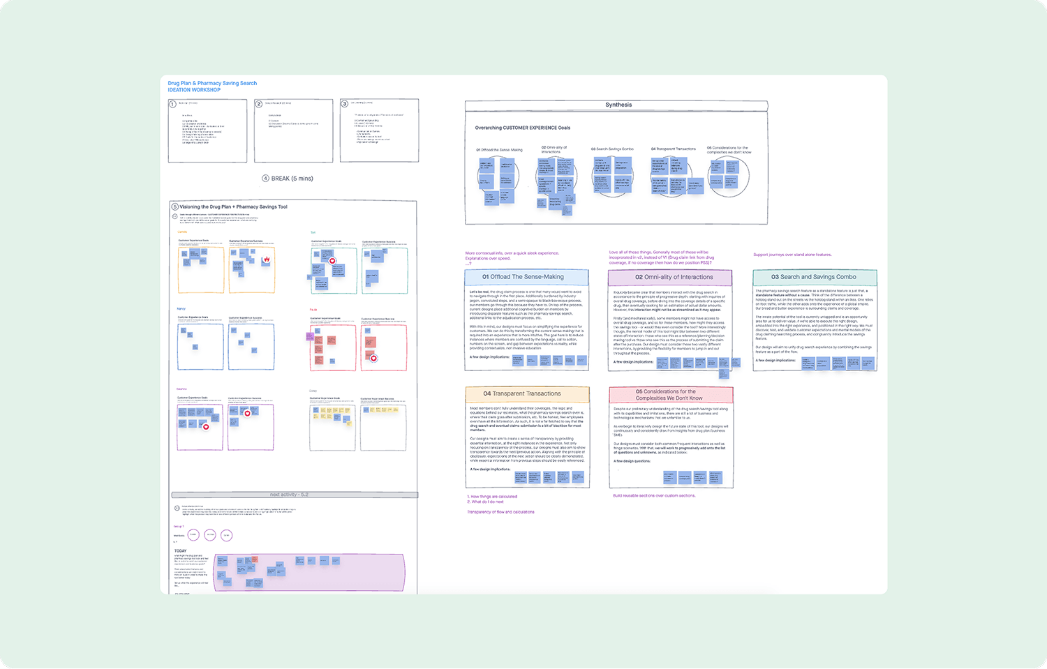 A screenshot from our workshop with our business partners.